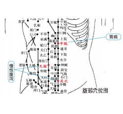 慢性胃炎理療儀