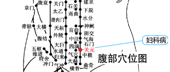 盆腔炎治療儀
