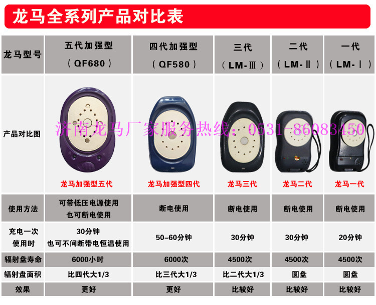 龍馬治療器對比圖